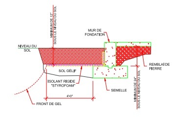 Plan Sol Casarazzi renovation